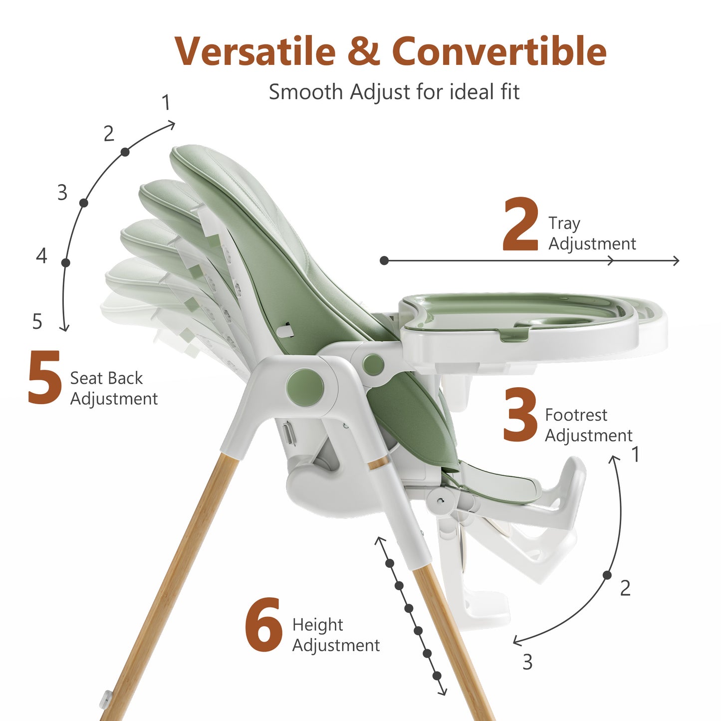 LINLUX Foldable High Chair for Babies, Toddler Eating Chair with Detachable Double Trays, Green